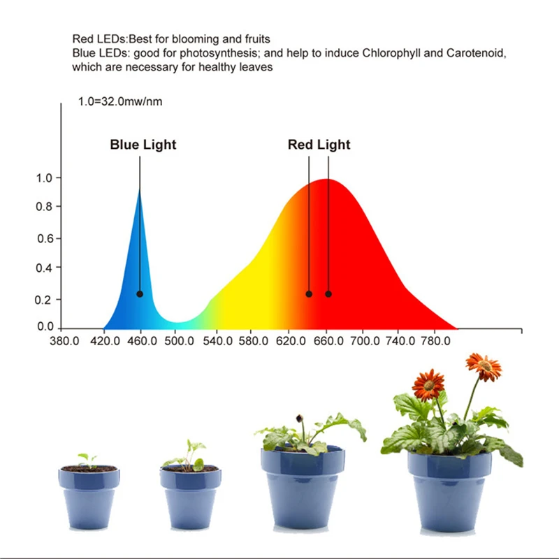 Dvojno stikalo za LED grow light 300W 600W 900W 1200W Celoten Spekter za Notranji šotor rastline rastejo led luči Zelenjave Bloom način ffs lučka