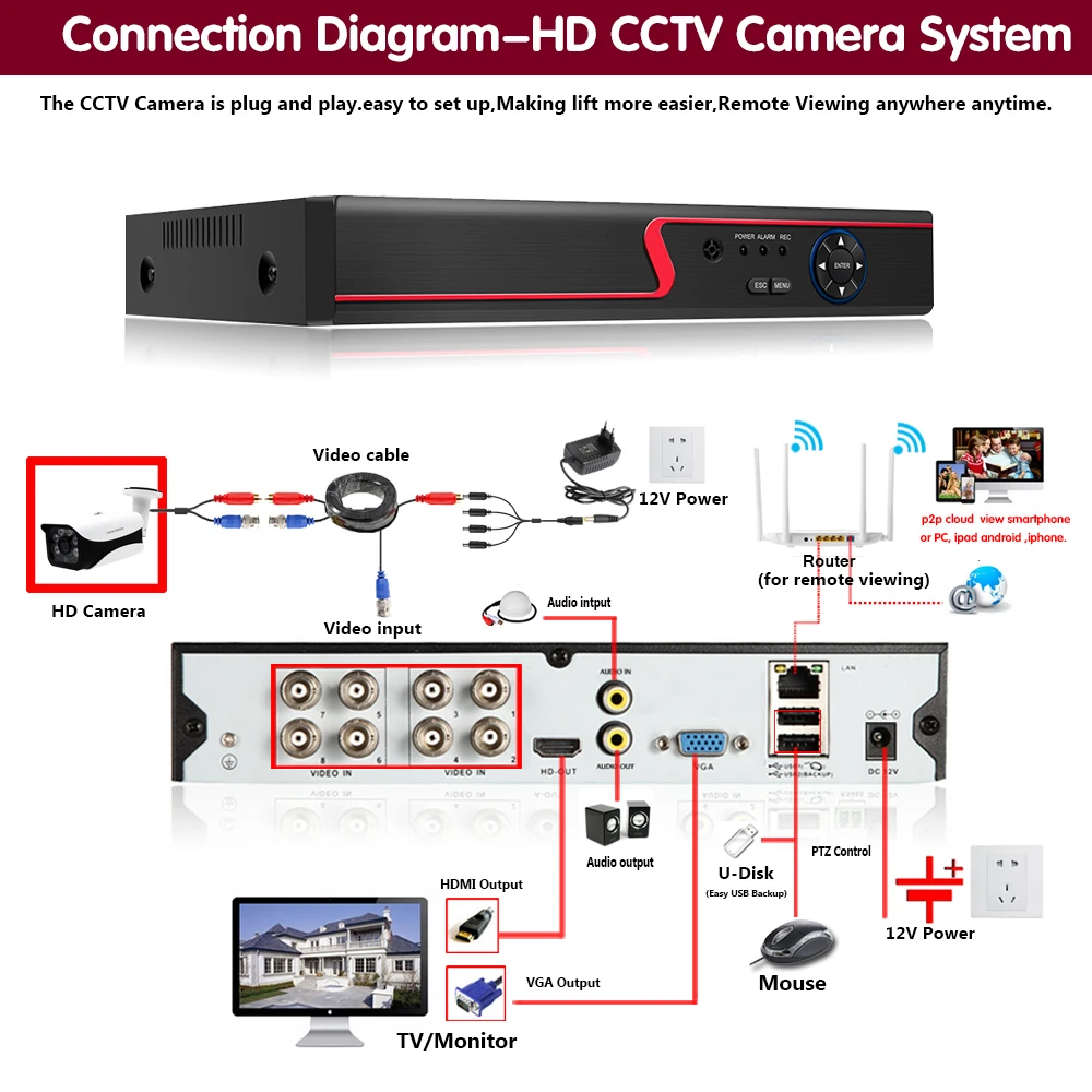 Nova Super HD 5MP AHD Analogni Fotoaparat Nepremočljiva 6pcs IR LED Varnostne Kamere AHD-5mp Sistem Video Nadzora Z Nosilcem