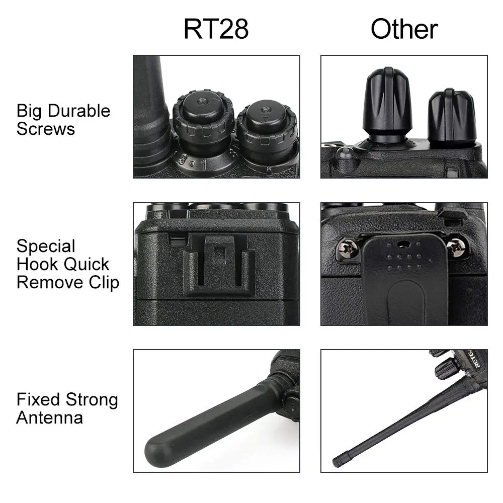 4 KOS RETEVIS RT28 Walkie Talkie PMR Radijske VOX PMR446/FRS Micro USB Polnjenje prek kabla USB Prenosni Mini dvosmerna Radijska Postaja oddajnik in Sprejemnik