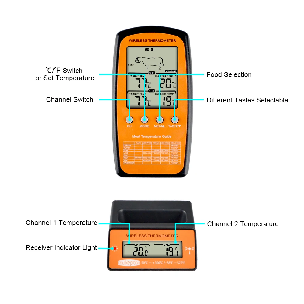 MOSEKO Brezžični Digitalni Ozadja BBQ Termometer Za Kuhanje Mesa Hrane Pečica Kuhinjski Termometer z 2 Sonde Alarm za Temperaturo