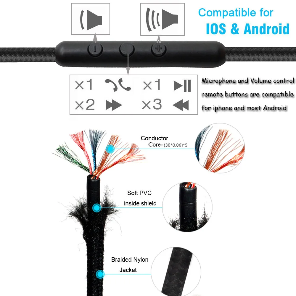 POYATU Nadgradnjo Kabel Za Sennheiser Zagon 2.0 HD1 Slušalke Zamenjava Kabla S Mikrofon Nadzor Glasnosti Odd. Za iPhone