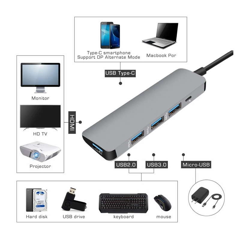 5 sl una estación de acoplamiento USB 3,0 HDMI, Ethernet par MacBook Pro iMac Pro Lenovo tipo C conector de datos funciones de e