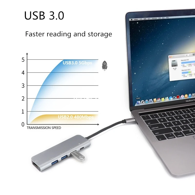5 sl una estación de acoplamiento USB 3,0 HDMI, Ethernet par MacBook Pro iMac Pro Lenovo tipo C conector de datos funciones de e