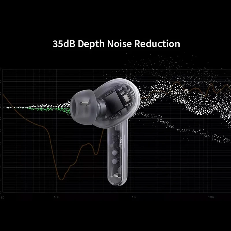 Novo NASPROTNEGA Enco W51 TWS Slušalke Bluetooth 5.0 Šumov Brezžične Slušalke Za Reno 4 Pro 3 Najti X2 Pro ACE 2