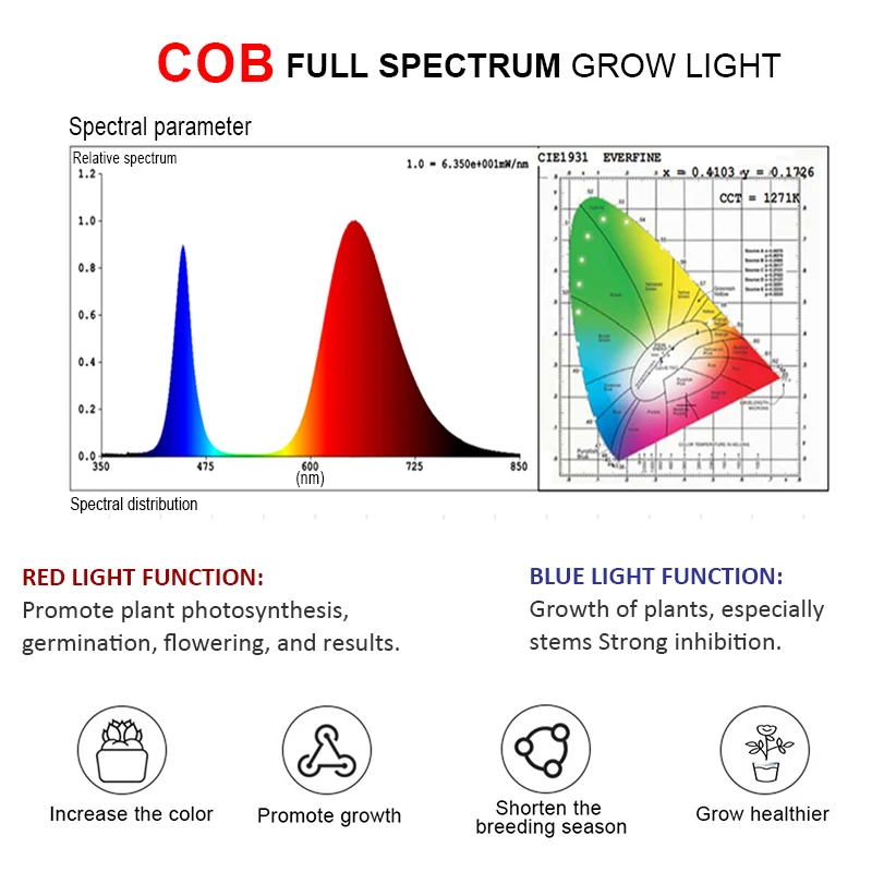 COB LED Grow Light 300W Celoten Spekter Led Svetila Za Rast Rastlin, Lučka Za Sejanje Rastlin Pridelovanje Cvetja Šotor Zaprtih Fito