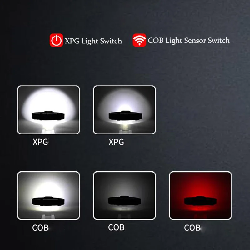 Močna LED Žaromet svetilka Senzor Čelnega Glavo Svetilka Bakle Svetlobe XPG COB bela rdeča luč Žarometov USB, Baterije, za kampiranje