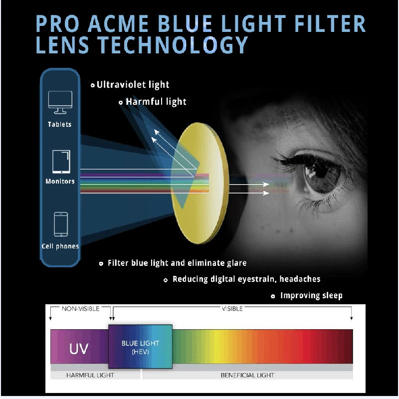 Pro Acme Preproste Zasnove, Očala za Računalnik Moških Anti Modra Svetloba Očala Modre Svetlobe Blokiranje Očala kacamata anti radiasi PC1429