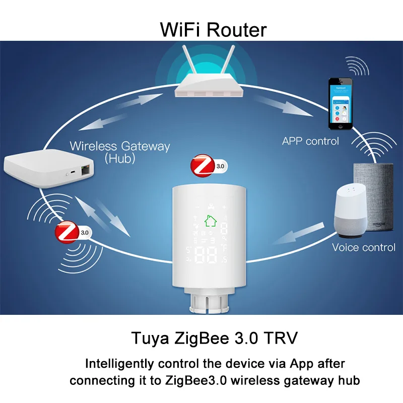 ZigBee Wifi Smart TRV Radiator Pogona termostatičnimi Ventil Tuya Temperaturni Regulator Glas Daljinski upravljalnik googlova Domača stran
