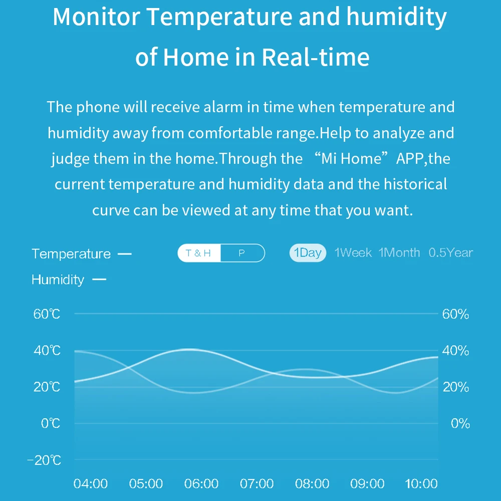 Aqara Temperatura Vlažnost Senzor Smart Okolje Zračnega Tlaka zigbee Brezžični Senzor Temperature Za Xiaomi IOS APP, Nadzor
