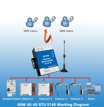 Brezžični GSM SMS vsiljivec alarmni sistem S140 3G 4G GSM črpalka moč krmilnik Alarm Rele Vklop SMS-a za pametni dom plc