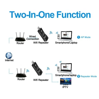 Kebidumei 300M USB Univerzalni Brezžični Smart TV Wifi Adapter za TV Palice odjemalec za Samsung, Sony, LG vse tv