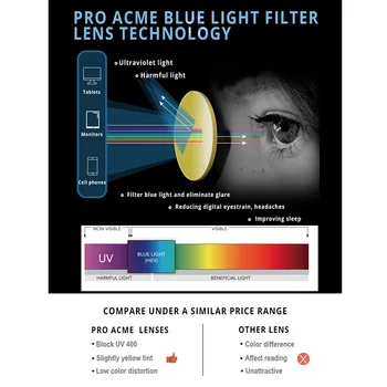 Pro Acme TR90 Okvir 2-v-1 Photochromic sončna Očala Modre Svetlobe Blokiranje Očala Moški Ženske Polarizirana Kameleon Očala PD1680