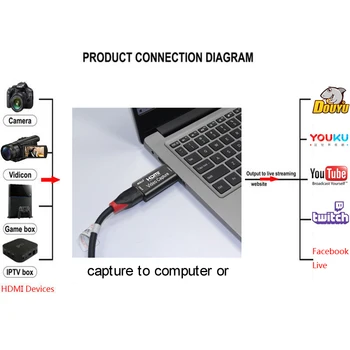 Rullz 4K Video Capture Card USB 3.0 2.0 HDMI Video Grabežljivac Zapis Polje za PS4 Igra DVD kamere Kamere za Snemanje Živo